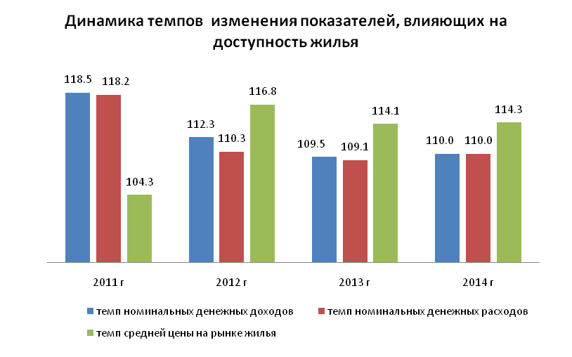 Жилье в Казахстане остается недоступным - «Недвижимость»